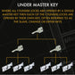 MASTER KEYED - Matt Black Vier Euro Profile 5 Pin Cylinder and Turn Lock