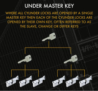 Thumbnail for MASTER KEYED - Matt Black Vier Euro Profile 5 Pin Cylinder and Turn Lock